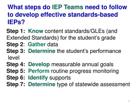 Ppt Standards Based Ieps Module Writing Standards Based Ieps