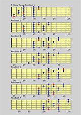 Pictures of Scale A Major Guitar