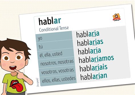 Spanish Verbs HABLAR Conjugation Charts | Conjugation chart, Spanish