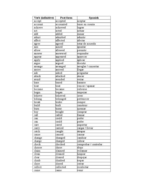Lista De Verbos Linguistic Typology Rules