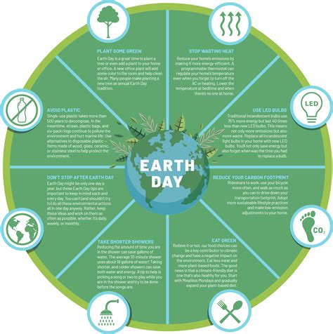 INFOGRAPHIC EARTH DAY TIPS TRICKS TO HELP PROTECT THE ENVIRONMENT