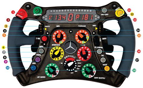 Related:racing steering wheel f1 steering wheel formula 1 parts formula 1 steering wheel ps4 formula 1 steering wheel pc. F1 Steering Wheel Explained - Buttons, switches, levers, LEDs and Display