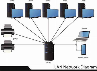 Network Diagram Lan Vector Local Area Illustration