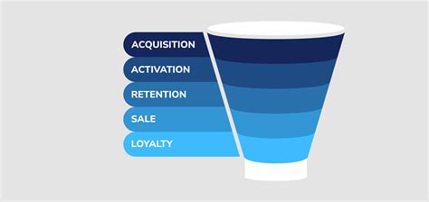 The Conversion Funnel And Its Phases Adpone