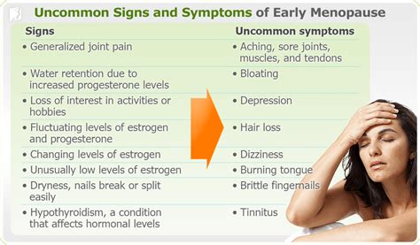 Premature Or Early Menopause Signs And Symptoms Artofit