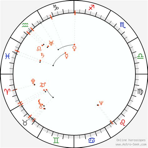 Monthly Astro Calendar February 2083 Astrology Horoscope Calendar Online