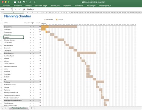 Planning de chantier comment faire avec quels outils Modèle gratuit