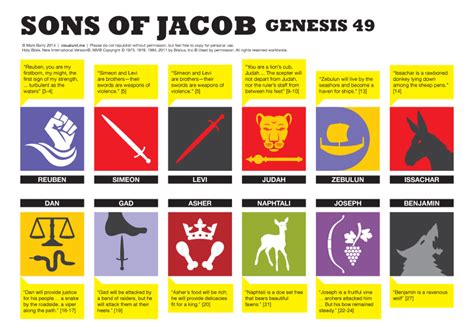 Sons Of Jacob Genesis 49 Visual Unit