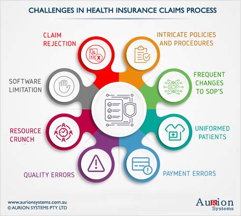 How To Fast Track Health Insurance Claim Processing Aurion Systems