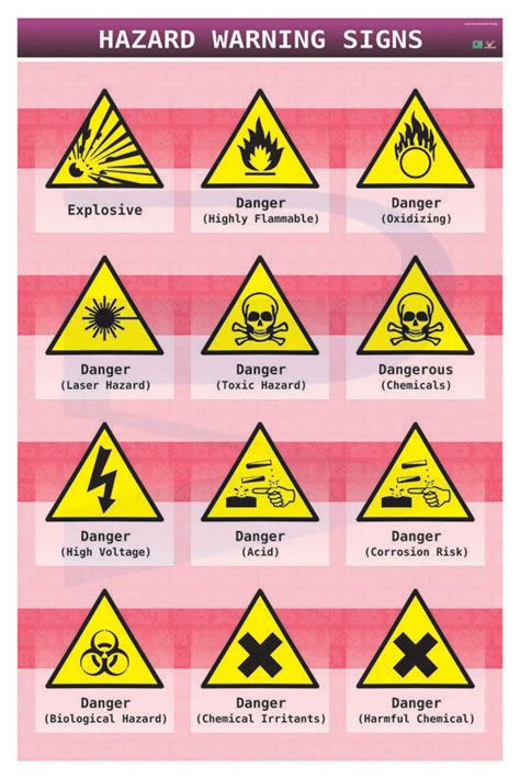 Hazard Warning Signs Progressive Scientific Sdn Bhd