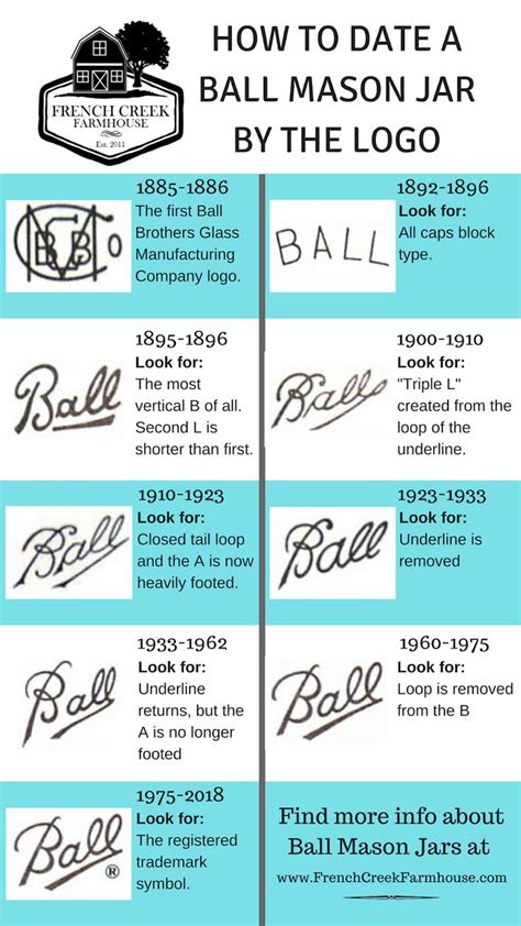 A Guide To Determine The Age And Rarity Of Your Ball Mason Jar Ball