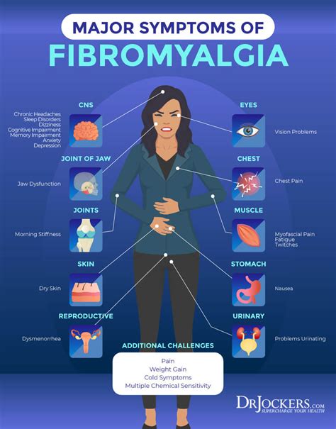 Fibromyalgia Symptoms Causes And Natural Support Strategies