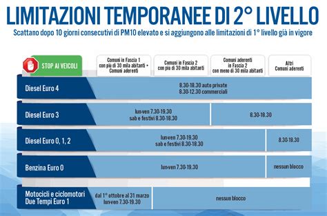 Letizia moratti, vice presidente della giunta lombarda e. Regione Lombardia: Misure di limitazione al traffico per ...