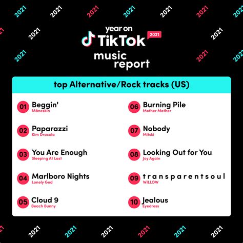 Year On Tiktok 2021 Music Report Tiktok Newsroom
