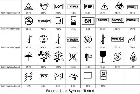 The 38 Standardized Symbols Tested For Comprehension Presented From