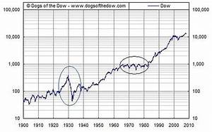 Precious Metals Charts Ii Gold Eagle