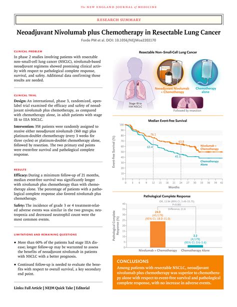 Neoadjuvant Nivolumab Plus Chemotherapy In Resectable Lung Cancer Nejm