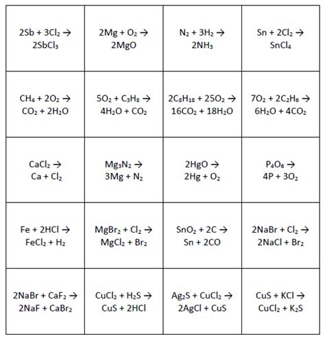 Classify chemical reactions as one of these three types given appropriate descriptions or chemical equations. Math = Love: Classifying Types of Chemical Reactions Card Sort