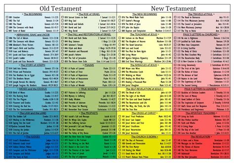 Start scripture reading on the 1st or 15th of any month, or choose any date to customize your plan. Bible Reading Plan - Following Yeshua Ministries