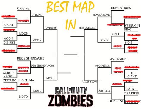 Best Call Of Duty Zombies Map Semi Final Tournament Bracket Codzombies