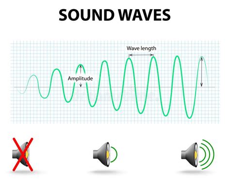 Sound Waves Stock Vector Illustration Of Audio Range 42552545