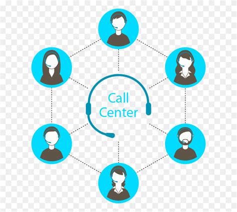 Call Center Amp Lead Generation Call Center Solution Network Diagram