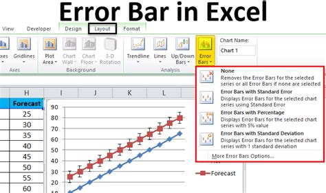 Error Bars In Excel Examples How To Add Excel Error Bar