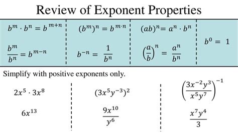 How To Solve Radical Equations With Fractional Exponents Tessshebaylo