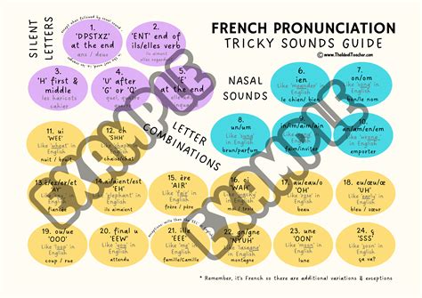 The French Pronunciation Chart You Need Pronounce Tricky Sounds Easily