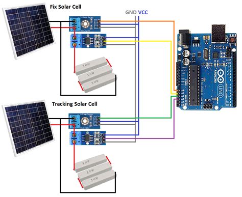 Monitoring Daya Solar Panel Menggunakan Arduino Dan Delphi 7 Images