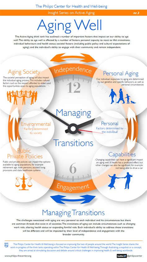 aging well model developed by the philips center for health and well being aging society better