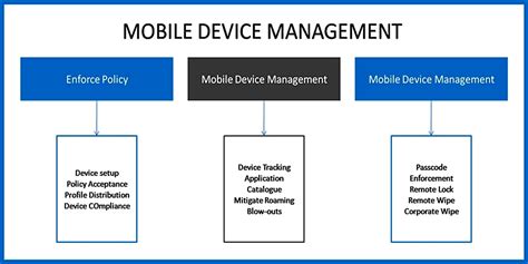 20 Best Mobile Device Management Software In 2020