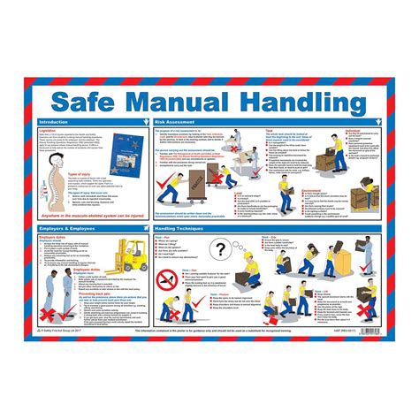 Workplace Safety Posters Safe Manual Handling 420 X 90mm Laminated