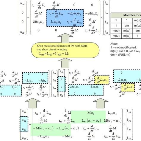 Generalized Table Of Em Model Modifiers Download Scientific Diagram