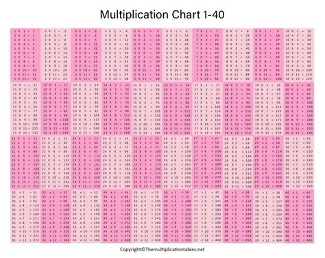 9 Best Images Of Multiplication Chart To 60 Multiplic