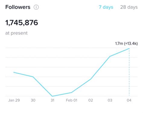 the beginners guide to tiktok analytics for business 4 top tips wishpond blog