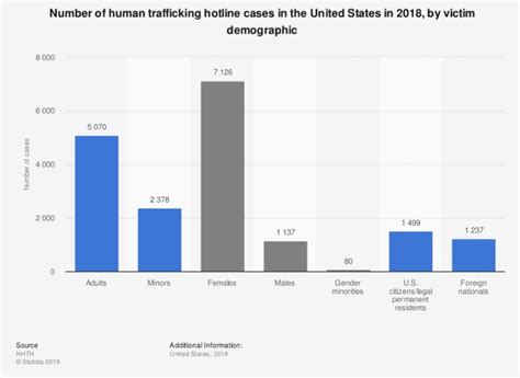 Sold Up And Down The East Coast Hidden World Of Sex Trafficking Moves