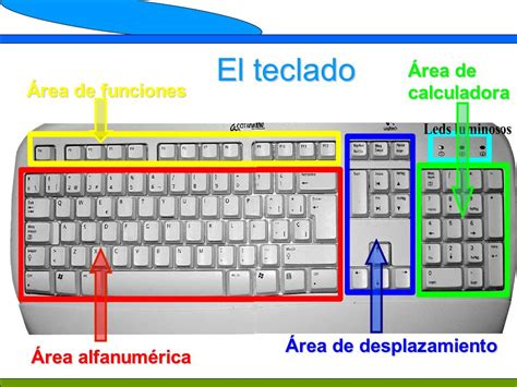 Funciones Del Teclado Gambaran