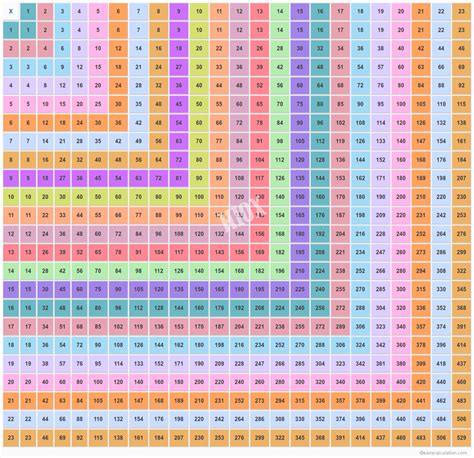 40 Multiplication Table Going Up To 20 Table