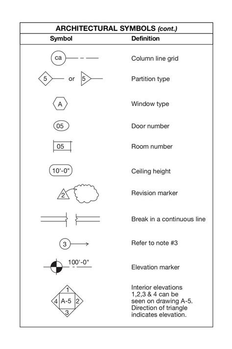 Floor Plan Symbols Meaning Tank Septic Dwg Autocad Detail Well