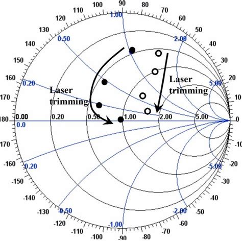 A Measured 64 Qam Constellation Diagram Through The 60 Ghz Rof