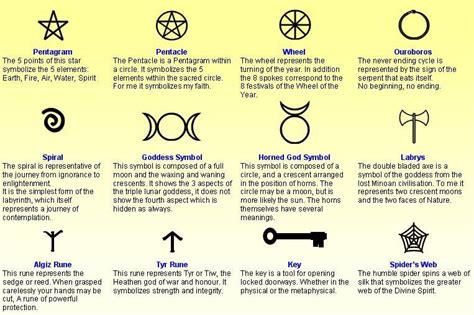 Symbols And Tools Witchcraft Symbols Wiccan Symbols Witchcraft