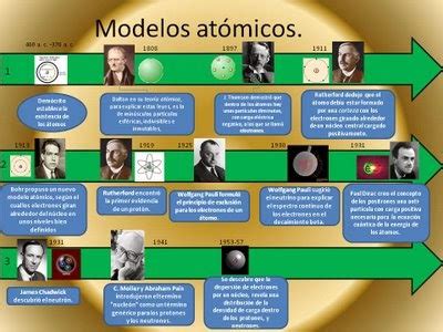 Linea Del Tiempo De Los Modelos Atomicos Desde Aristoteles Noticias Reverasite