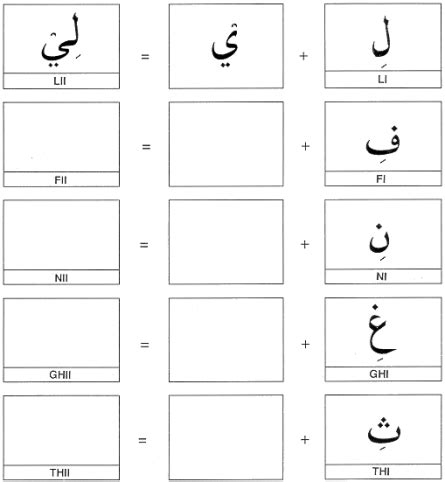 Arabic Alphabet Worksheet Chart Oppidan Library The Best Porn