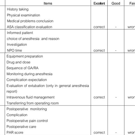 Medical Students Anesthesia Report Checklist Download Table