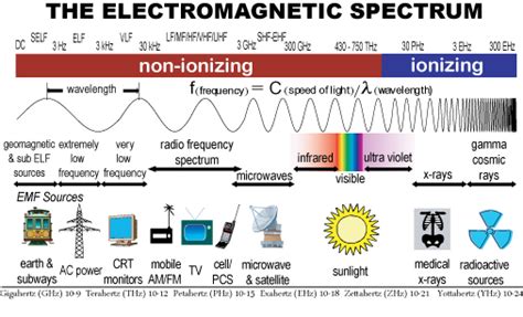 Electromagnetic Spectrum Church Of The Cosmos Temple
