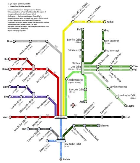 Wacs Delta V Map Continued Ksp 104 Kerbalspaceprogram