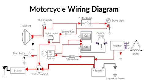 It shows how the electrical wires are interconnected and can also show where and how components are connected to the system. 12+ Motorcycle Wiring Diagram Without Battery - Motorcycle Diagram - Wiringg.net in 2020 ...