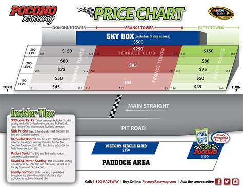 Pocono Raceway Seating Chart