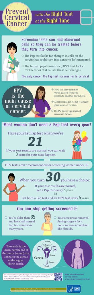 Cervical Cancer Awareness Month District Health Department 10